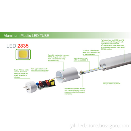 TUV UL Approved Plastic and Aluminum 0.6m T8 LED Tube Light